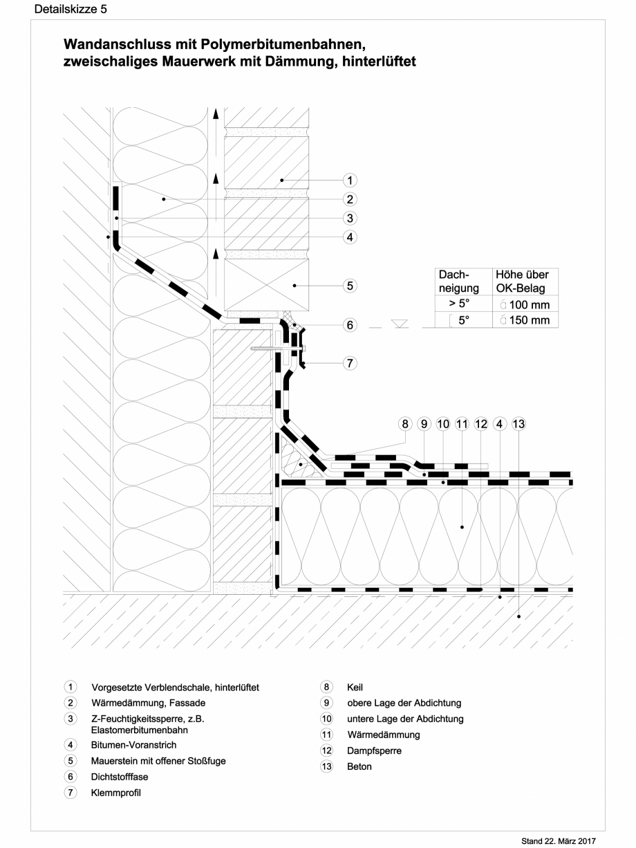 Pagina 1 - CAD-DXF Reguli tehnice - ABC membrane bituminoase -TR_2017_ DS05 BAUDER Detaliu de montaj...