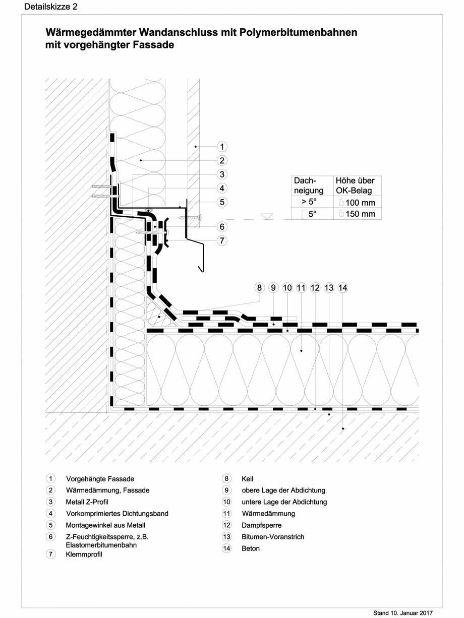 Pagina 1-CAD-DXF Reguli tehnice - ABC membrane bituminoase - TR_2017_ DS02 BAUDER Detaliu de montaj 