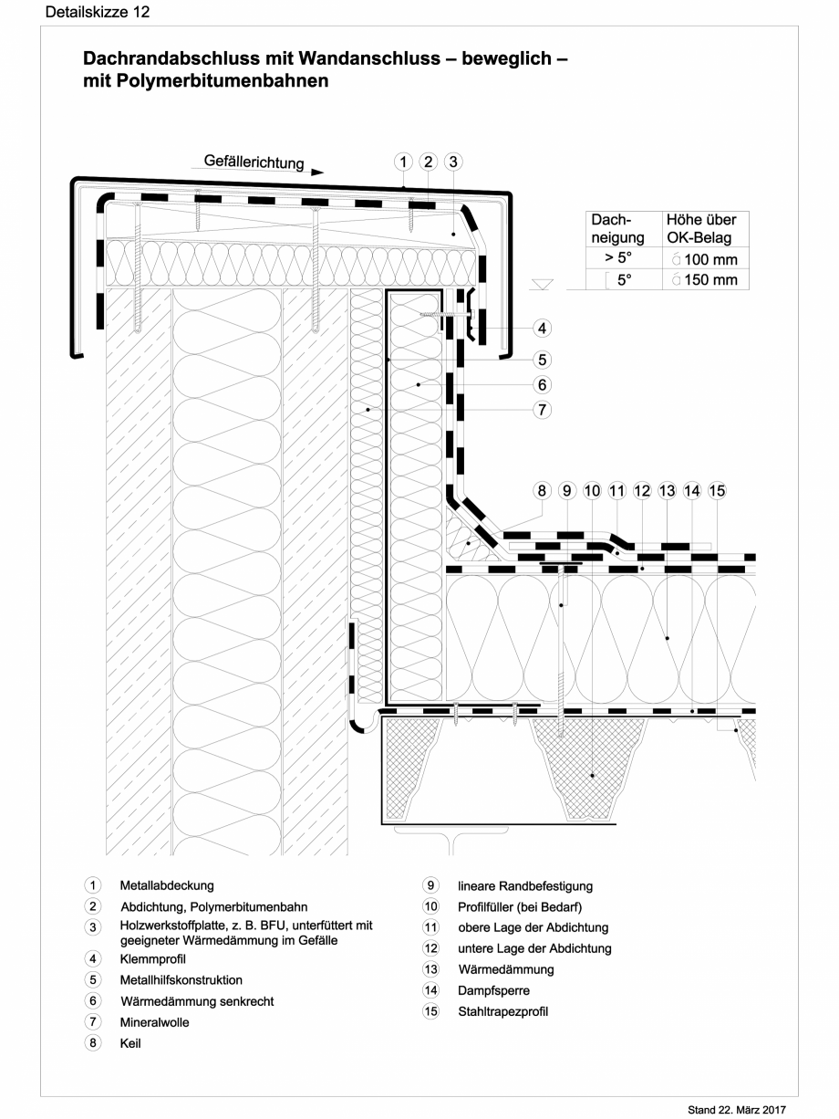 Pagina 1 - CAD-DXF Reguli tehnice - ABC membrane bituminoase - TR_2017_ DS12 BAUDER Detaliu de...