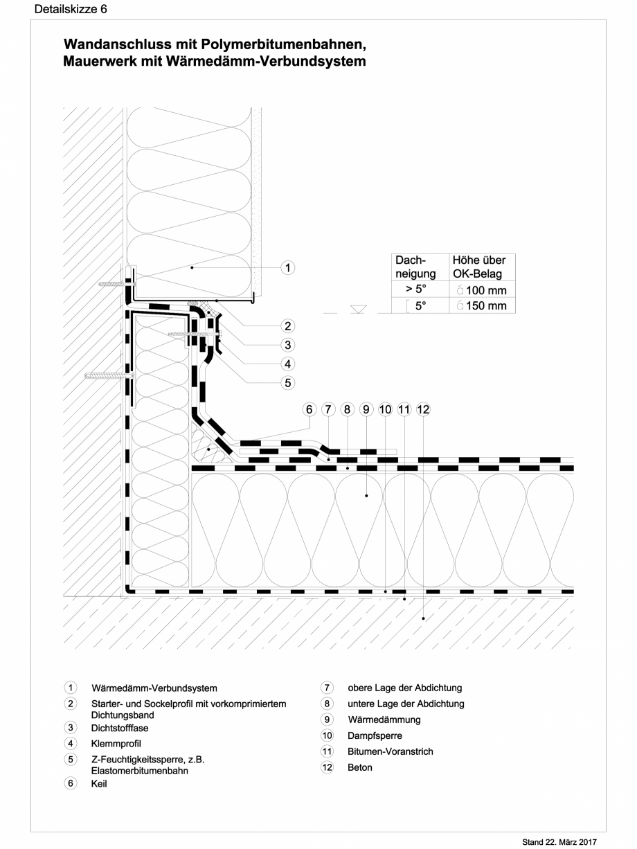 Pagina 1-CAD-DWG Reguli tehnice - ABC membrane bituminoase - TR_2017_ DS06 BAUDER Detaliu de montaj 
