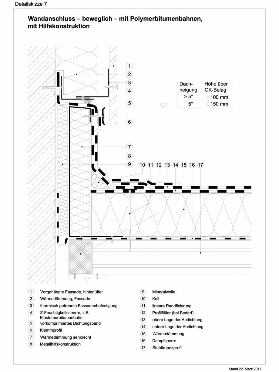 Pagina 1-CAD-DWG Reguli tehnice - ABC membrane bituminoase - TR_2017_ DS07 BAUDER Detaliu de montaj 