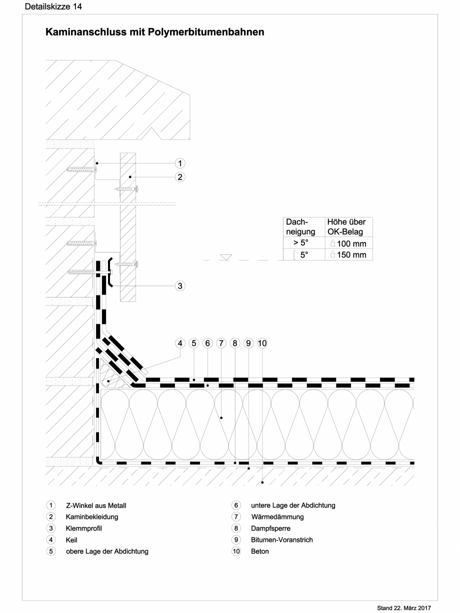 Pagina 1-CAD-DWG Reguli tehnice - ABC membrane bituminoase - TR_2017_ DS14 BAUDER Detaliu de montaj 