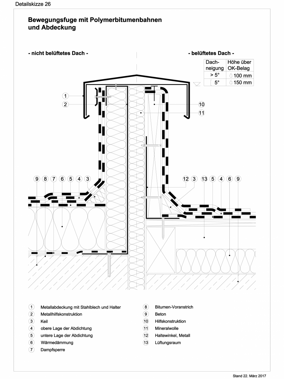 Pagina 1 - CAD-DWG Reguli tehnice - ABC membrane bituminoase - TR_2017_ DS26 BAUDER Detaliu de...