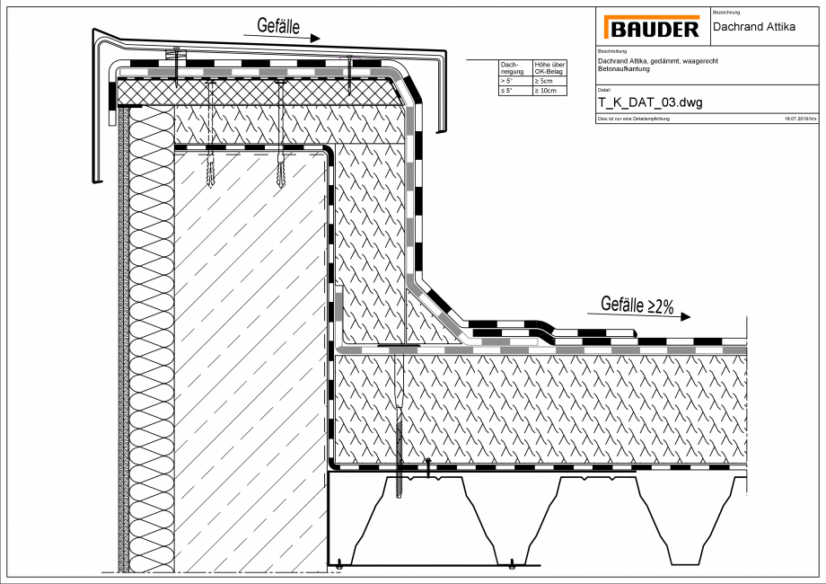 Pagina 1-CAD-PDF Bauder - Detaliu atic - T_K_DAT_03 BAUDER Detaliu de montaj 