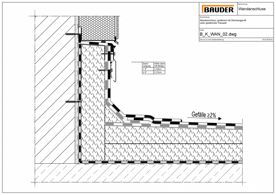 Pagina 1 - CAD-PDF Bauder - Detaliu racord perete - B_K_WAN_02 BAUDER Detaliu de montaj 