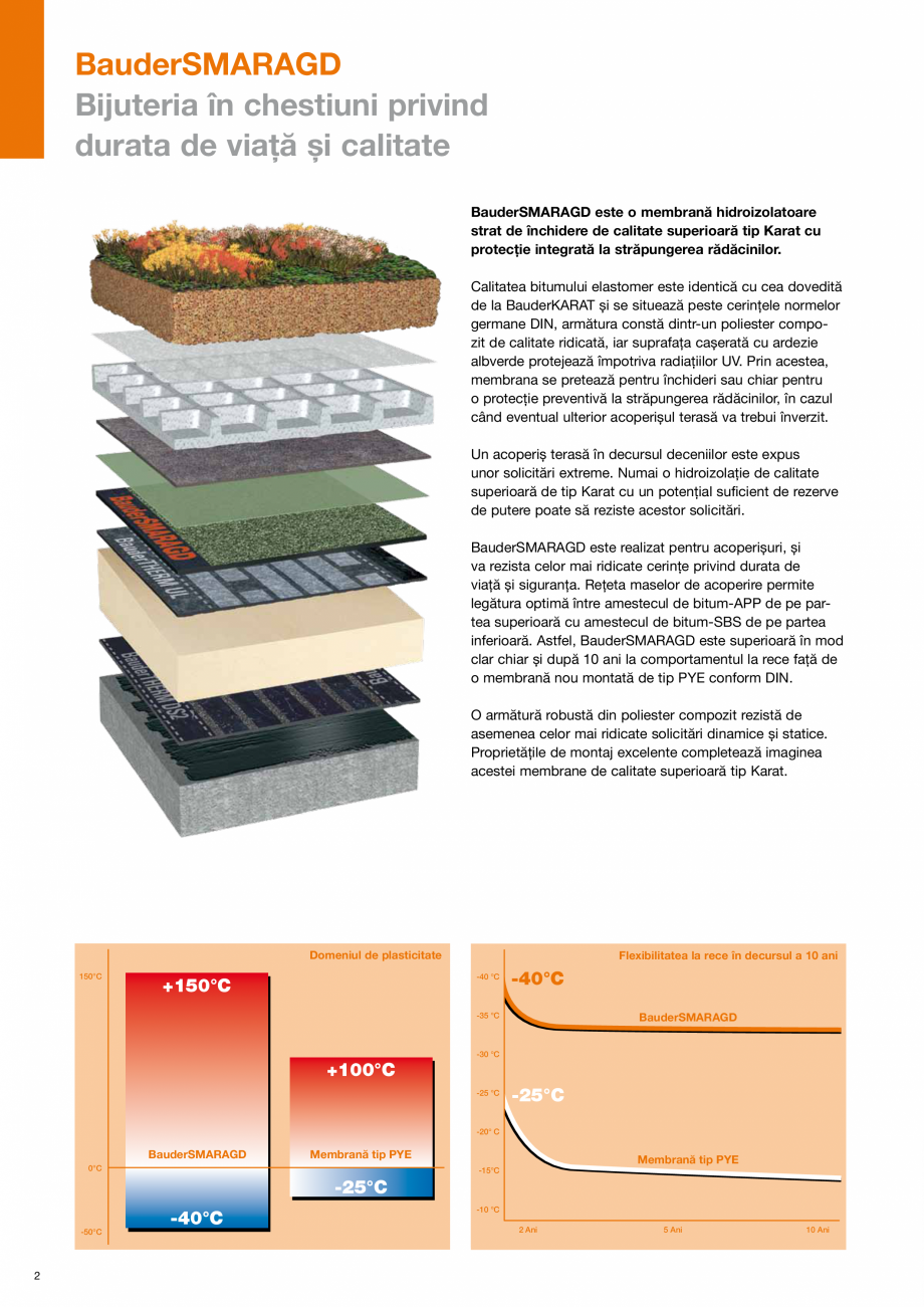 Pagina 2-Sisteme de acoperis terasa - Hidroizolatie superioara Karat cu protectie la strapungerea radacinilor...