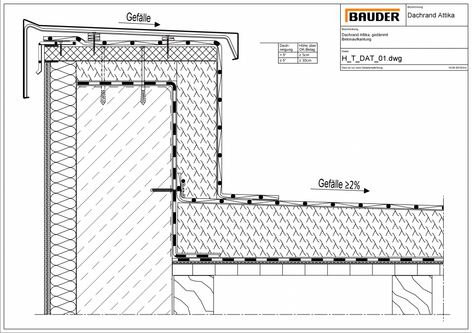 Pagina 1 - CAD-PDF Bauder - Detaliu - Inchidere atic - H_T_DAT_01 BAUDER Detaliu de montaj 