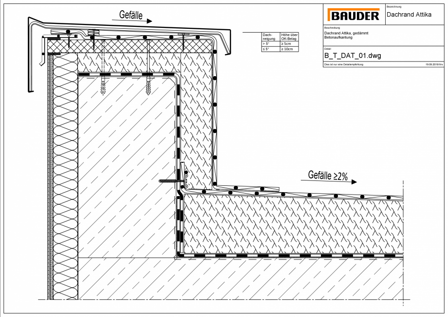 Pagina 1-CAD-PDF Bauder - Detaliu - Inchidere atic - B_T_DAT_01 BAUDER Detaliu de montaj 