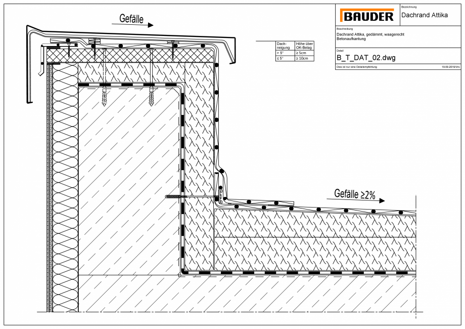 Pagina 1-CAD-PDF Bauder - Detaliu - Inchidere atic - B_T_DAT_02 BAUDER Detaliu de montaj 
