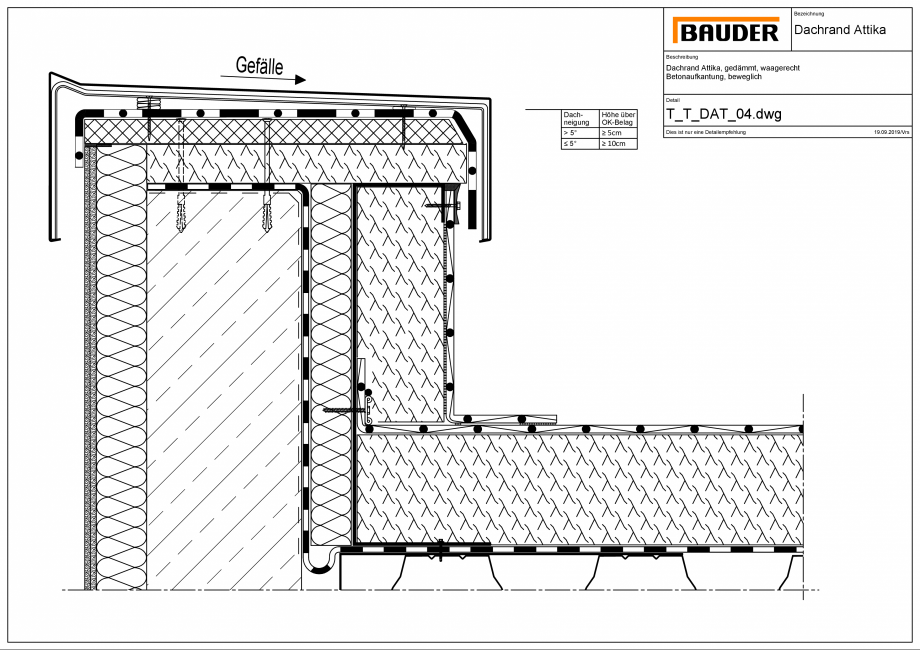 Pagina 1-CAD-PDF Bauder - Detaliu - Inchidere atic - T_T_DAT_04 BAUDER Detaliu de montaj 