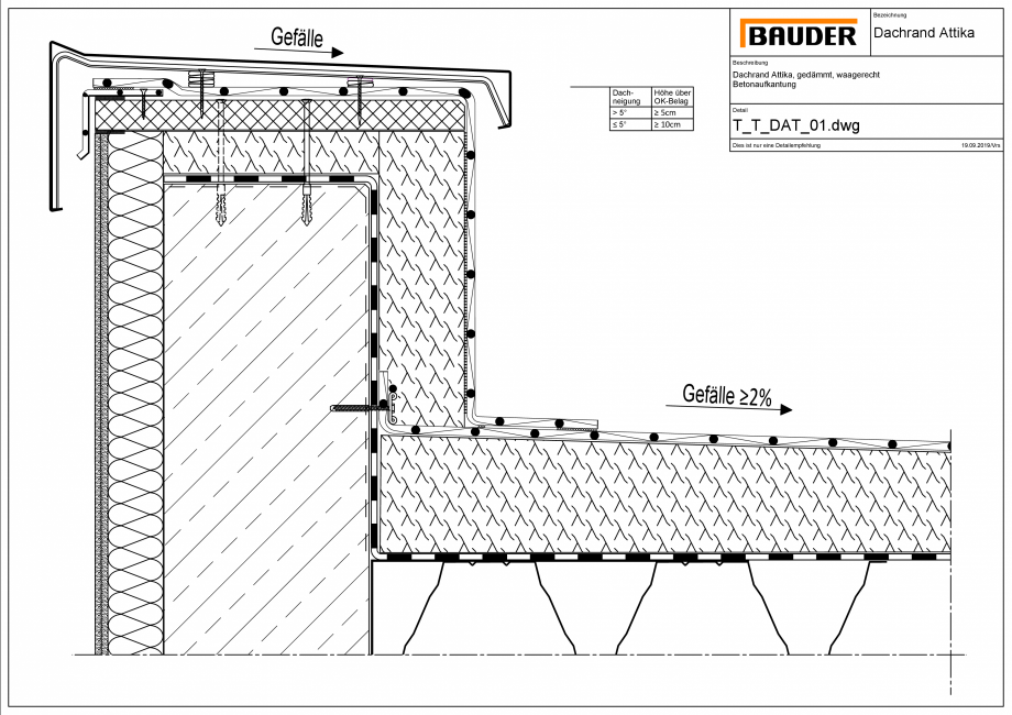 Pagina 1-CAD-PDF Bauder - Detaliu - Inchidere atic - T_T_DAT_01 BAUDER Detaliu de montaj 