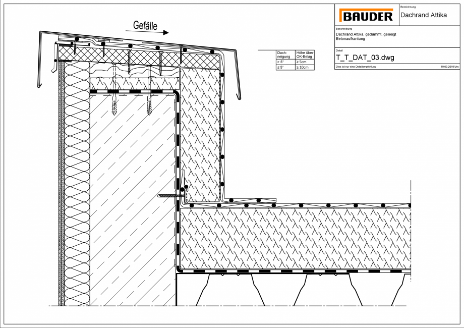 Pagina 1-CAD-PDF Bauder - Detaliu - Inchidere atic - T_T_DAT_03 BAUDER Detaliu de montaj 