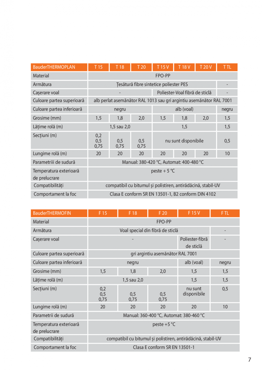 Pagina 7-Instructiuni de montaj FPO BAUDER THERMOPLAN, THERMOFIN Instructiuni montaj, utilizare Romana .........