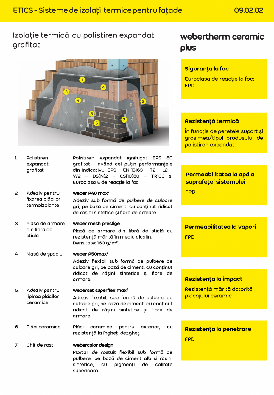Pagina 1-Sistem ETICS - webertherm CERAMIC PLUS termoizolatie cu polistiren grafitat si strat final placare  ...