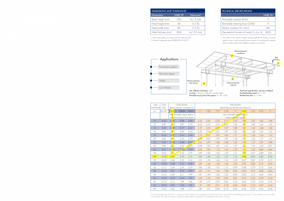 Pagina 3-Catalog grinzi de cofrare Lana WELDE  H20 Fisa tehnica ve load: 1,5 kN/m2 or 20% of the concrete...