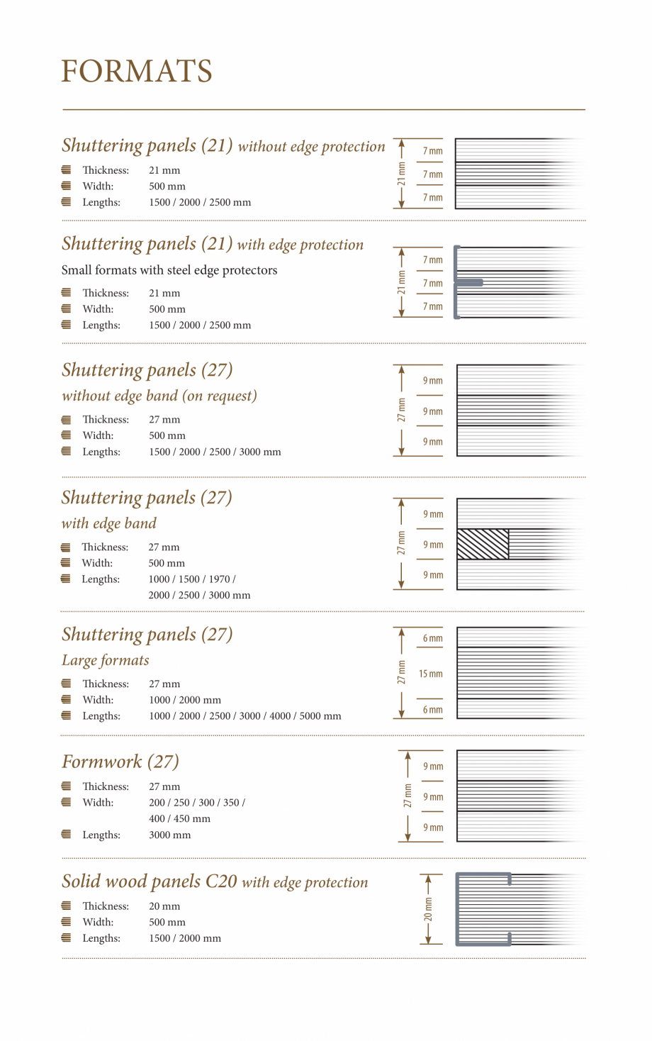 Pagina 5-Catalog placi cofrare Pfeifer WELDE 3S Fisa tehnica Engleza 