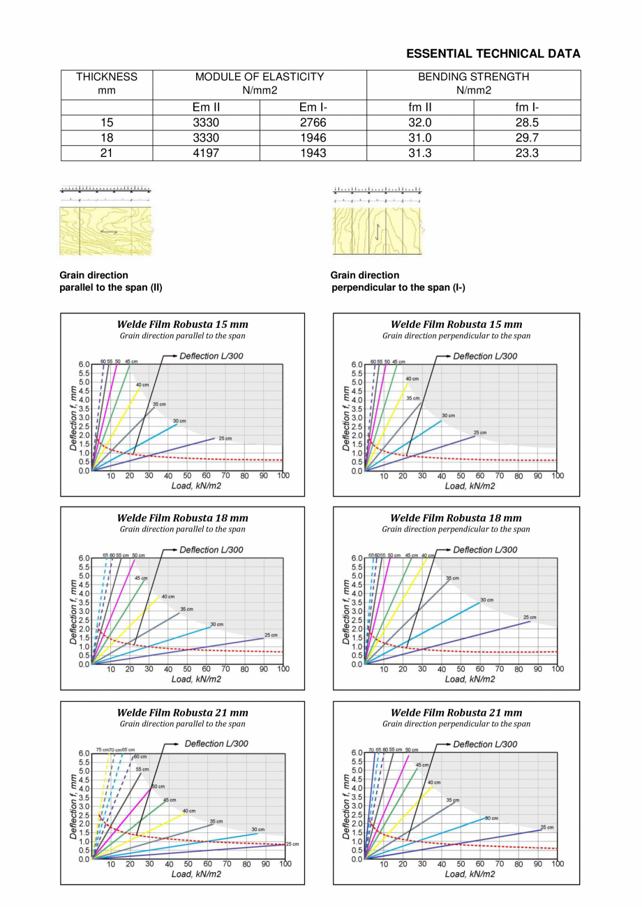 Pagina 3-Catalog Tego Welde WELDE Catalog, brosura Romana, Engleza 6
31
35
40
41
44

WEIGHT
PER BUNDLE
kg...