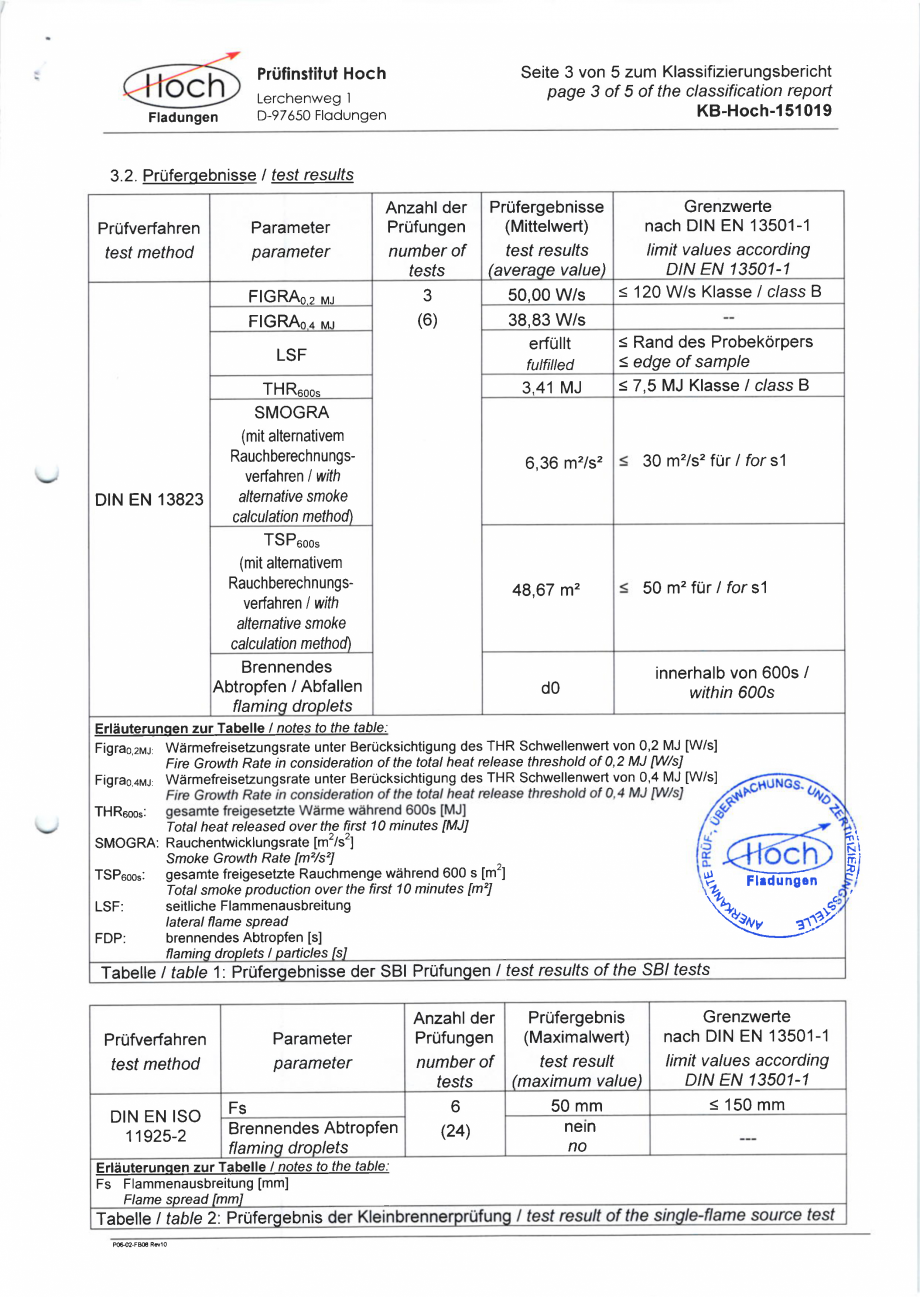Pagina 3-Certificat pentru placile din MDF ignifug WELDE Certificare produs Engleza, Germana n in Punkt 3.1...