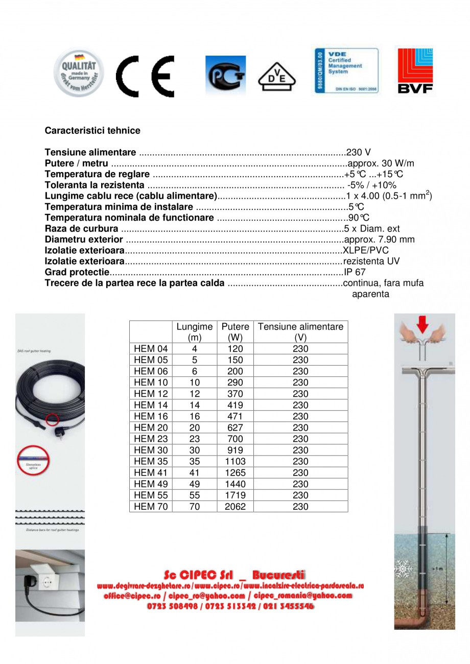 Pagina 2-Kit de degivrare jgheaburi si burlane CIPEC  Fisa tehnica Romana ta, rezistenta la
cicluri de...