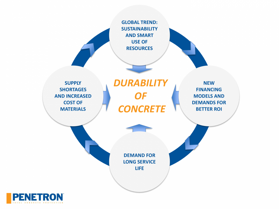 Pagina 6-PENETRON - Durabilitatea betonului  Catalog, brosura Engleza rete
Self-healing throughout the...