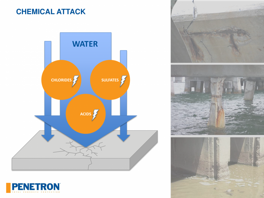 Pagina 12 - PENETRON - Durabilitatea betonului  Catalog, brosura Engleza ONCRETE
Sulfate Exposure
...