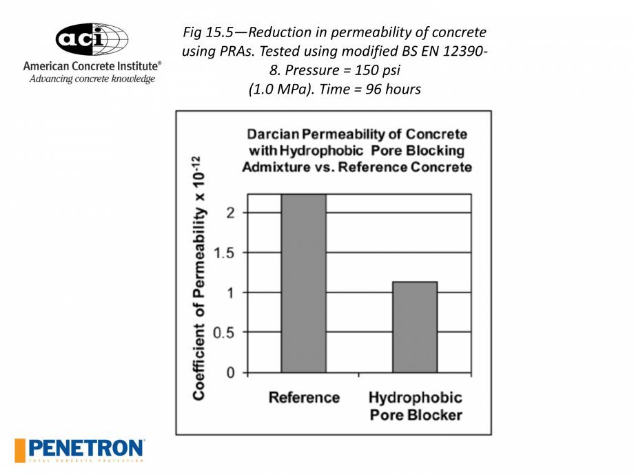 Pagina 23-PENETRON - Durabilitatea betonului  Catalog, brosura Engleza 