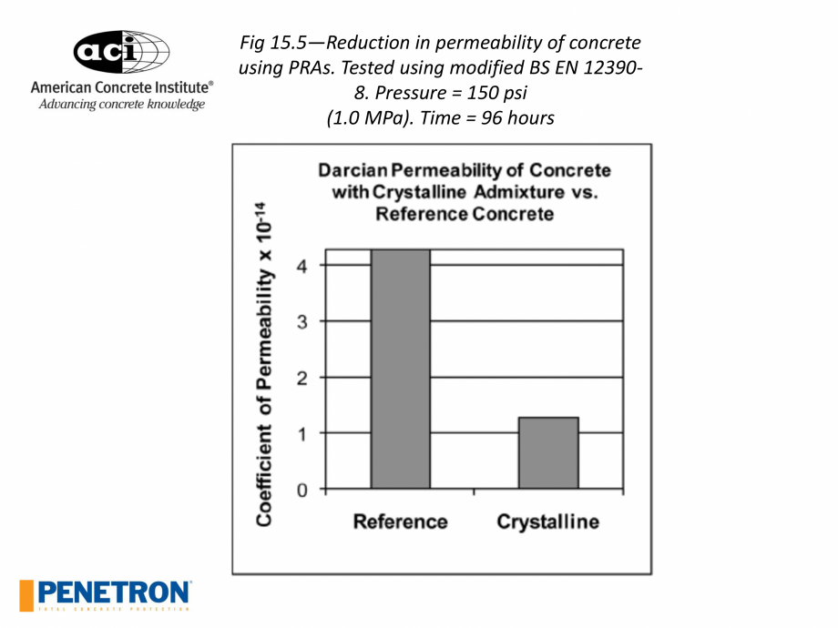 Pagina 24-PENETRON - Durabilitatea betonului  Catalog, brosura Engleza 