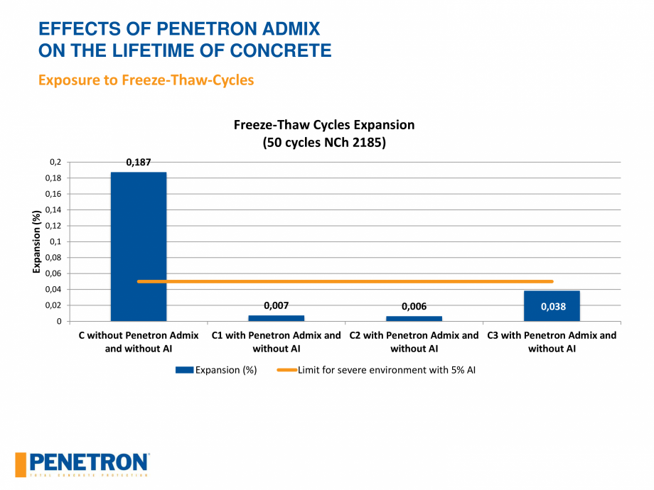 Pagina 58-PENETRON - Durabilitatea betonului  Catalog, brosura Engleza 
