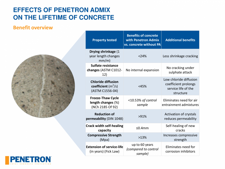 Pagina 65-PENETRON - Durabilitatea betonului  Catalog, brosura Engleza 