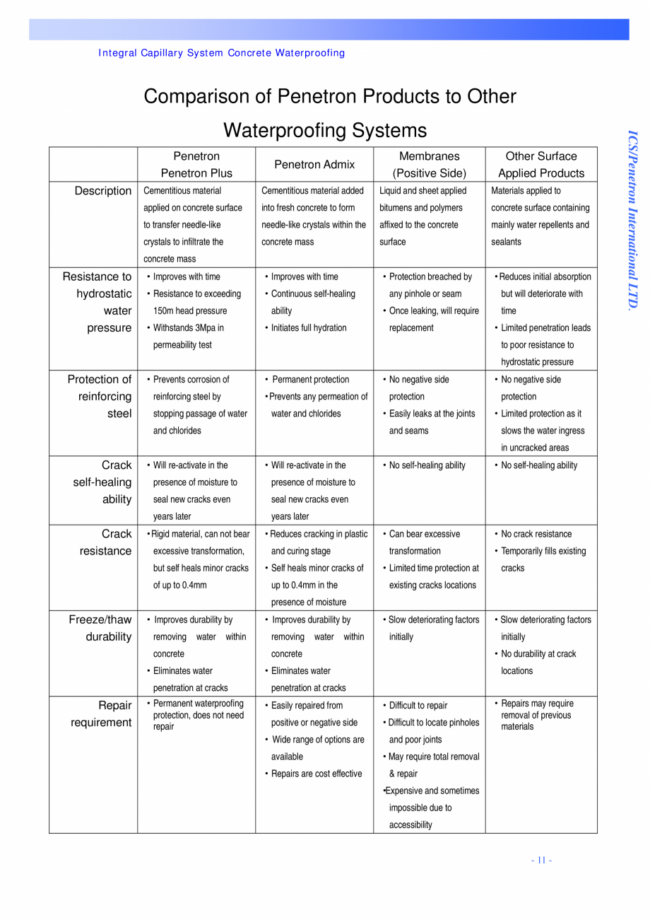 Pagina 11-Proiectul hidroelectric Bakun PENETRON PENETRON, PENETRON ADMIX, PENETRON PLUS Lucrari, proiecte...