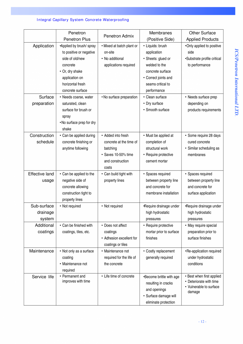 Pagina 12-Proiectul hidroelectric Bakun PENETRON PENETRON, PENETRON ADMIX, PENETRON PLUS Lucrari, proiecte...