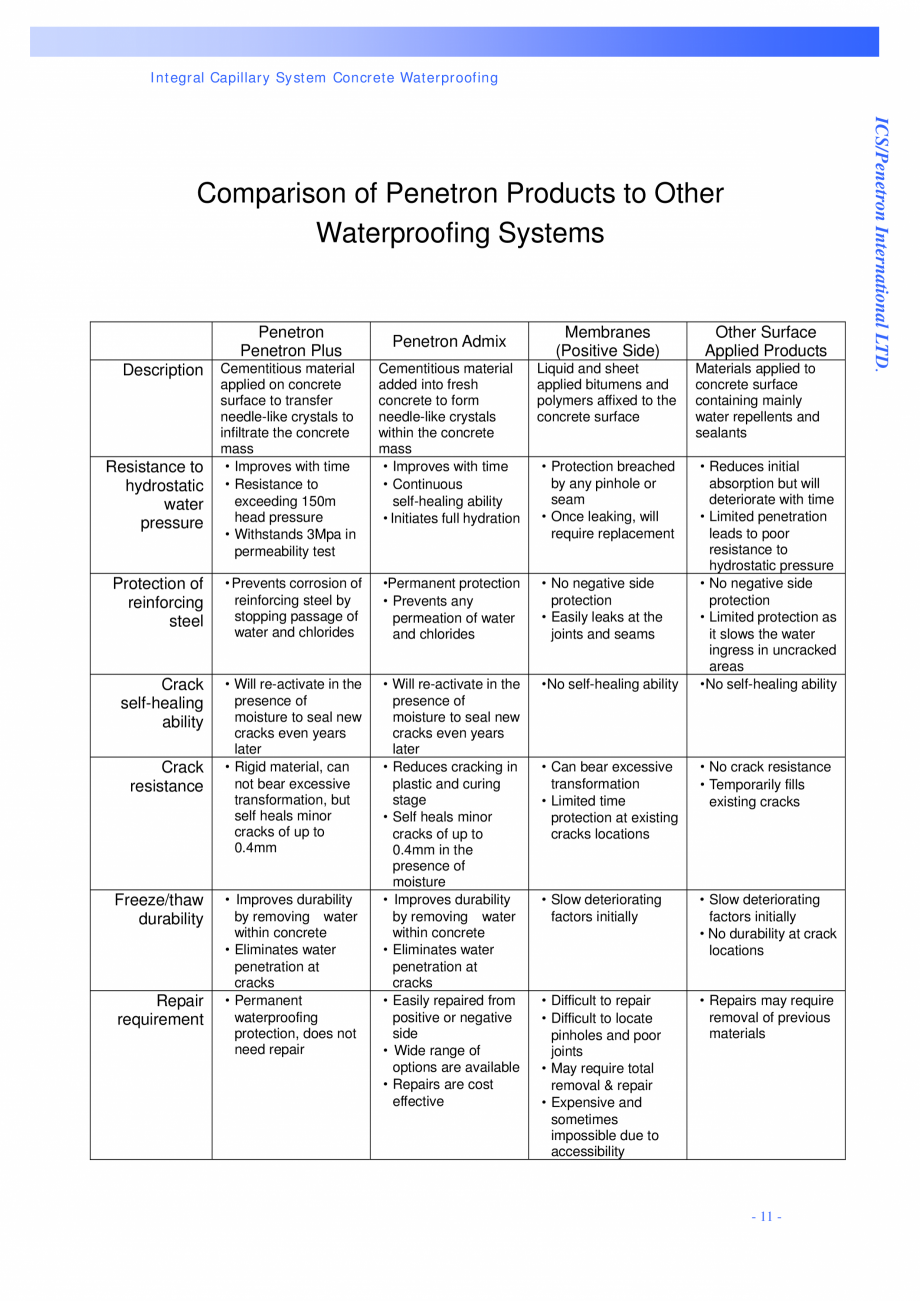Pagina 11-Structuri de fundatii PENETRON PENETRON PLUS, PENETRON ADMIX, PENETRON Catalog, brosura Engleza 3-11...