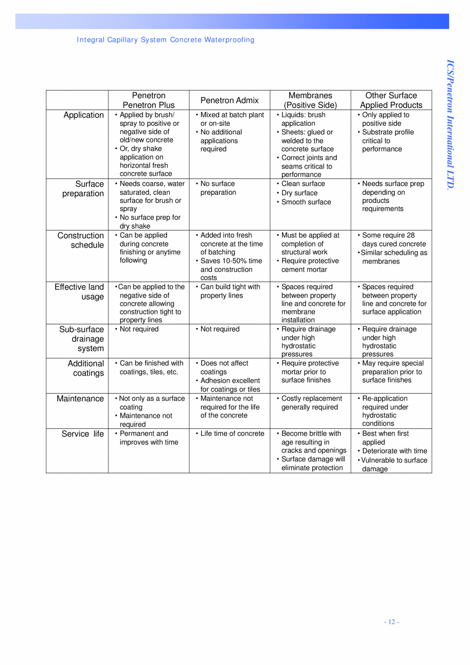 Pagina 12 - Structuri de fundatii PENETRON PENETRON PLUS, PENETRON ADMIX, PENETRON Catalog, brosura ...