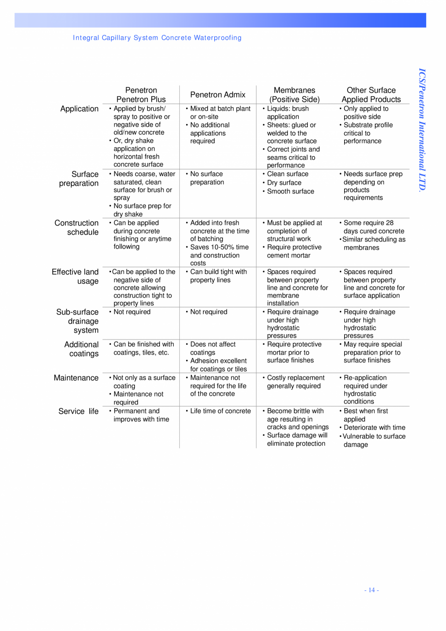 Pagina 14-Tipuri de tunele si metode de constructie PENETRON PENETRON, PENETRON ADMIX, PENETRON PLUS Catalog, ...