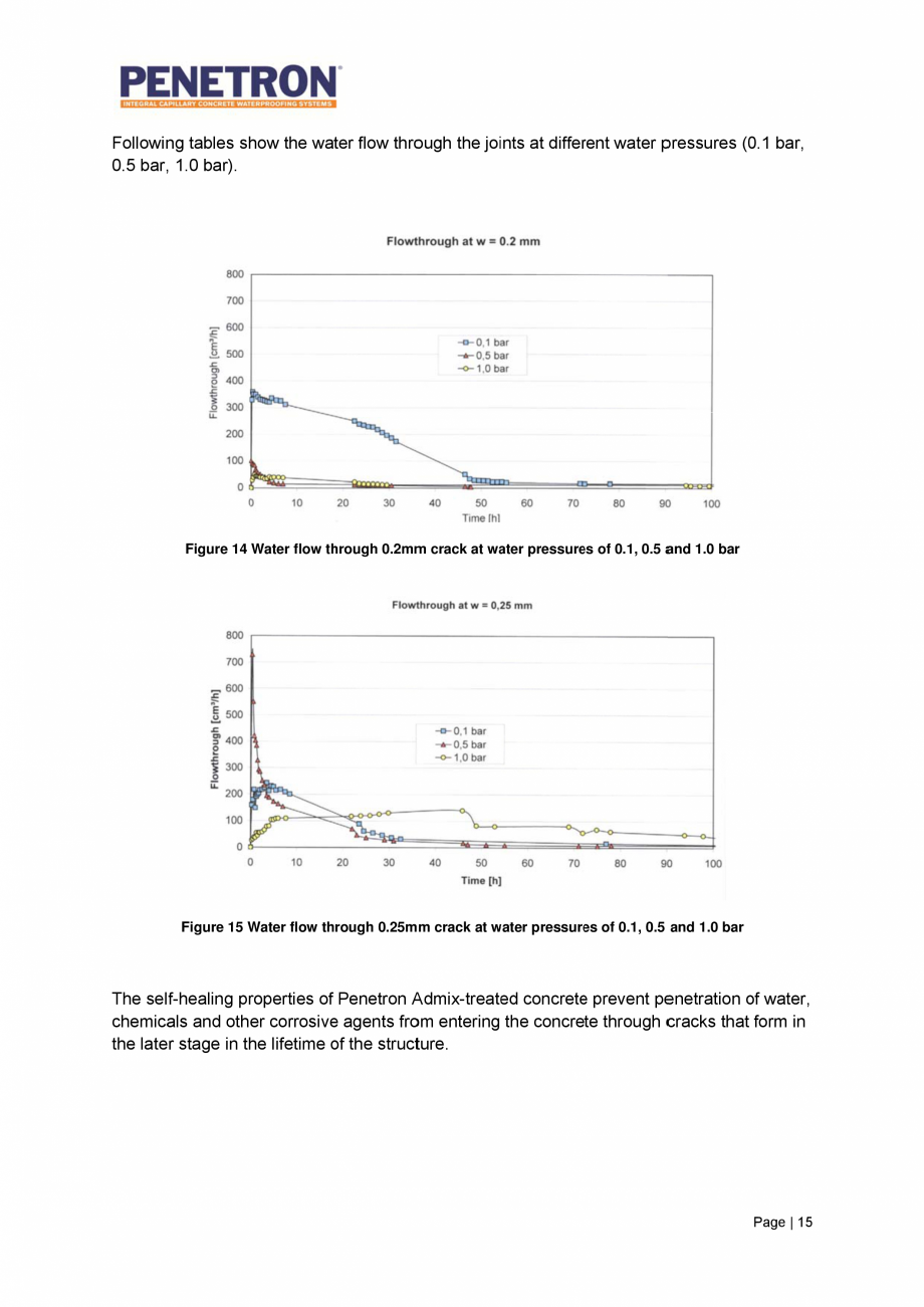 Pagina 16-Avantajele sistemului de impermeabilizare integrala  a betonului Penetron PENETRON PENETRON ADMIX,...