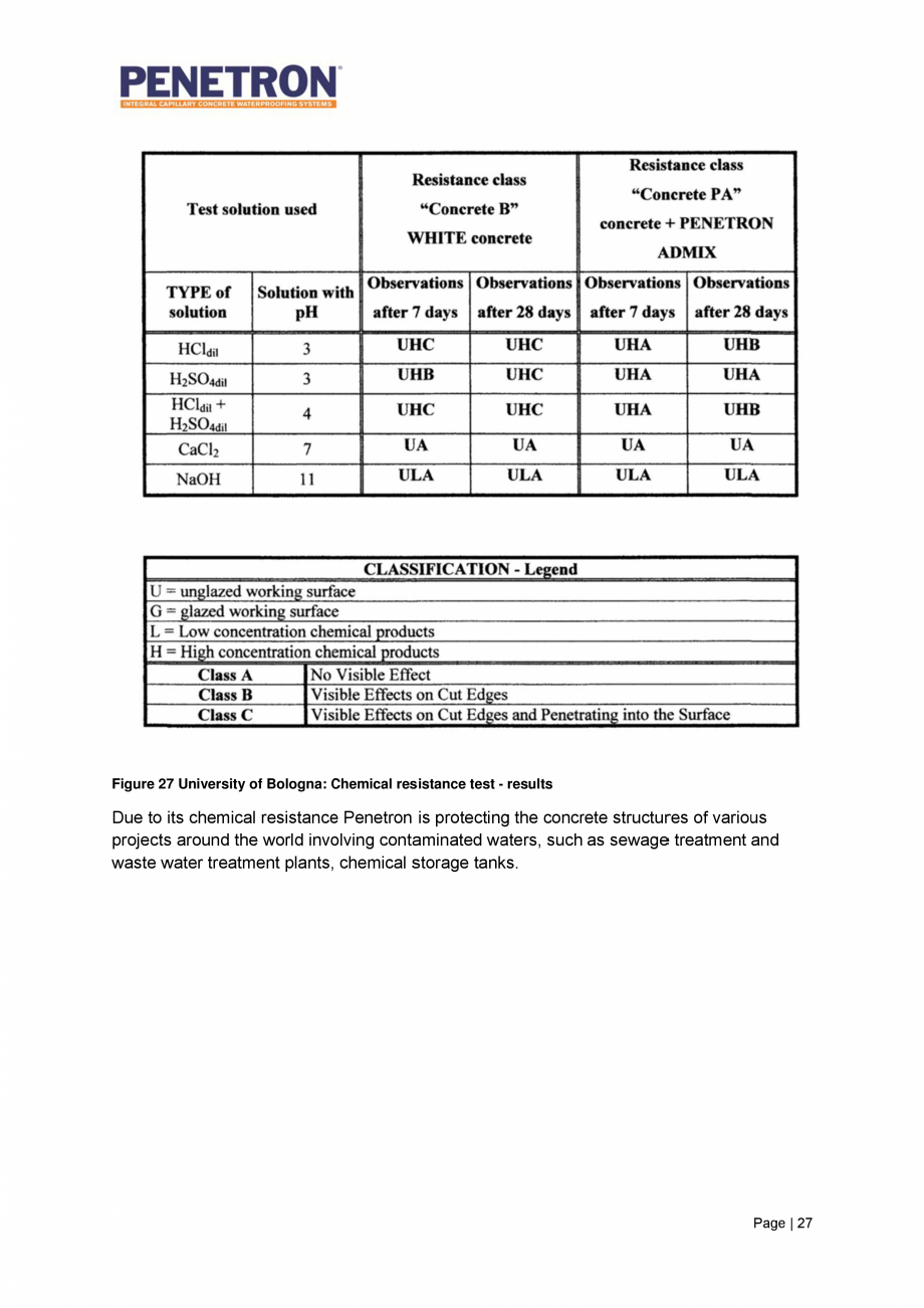 Pagina 28-Avantajele sistemului de impermeabilizare integrala  a betonului Penetron PENETRON PENETRON ADMIX,...