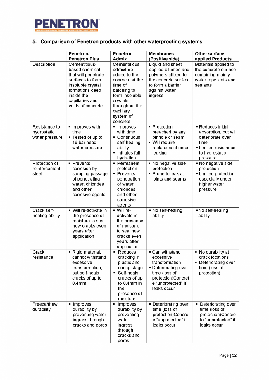 Pagina 33-Avantajele sistemului de impermeabilizare integrala  a betonului Penetron PENETRON PENETRON ADMIX,...