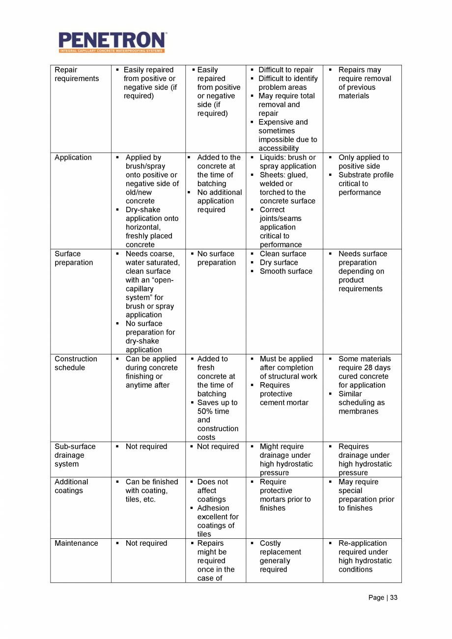 Pagina 34-Avantajele sistemului de impermeabilizare integrala  a betonului Penetron PENETRON PENETRON ADMIX,...