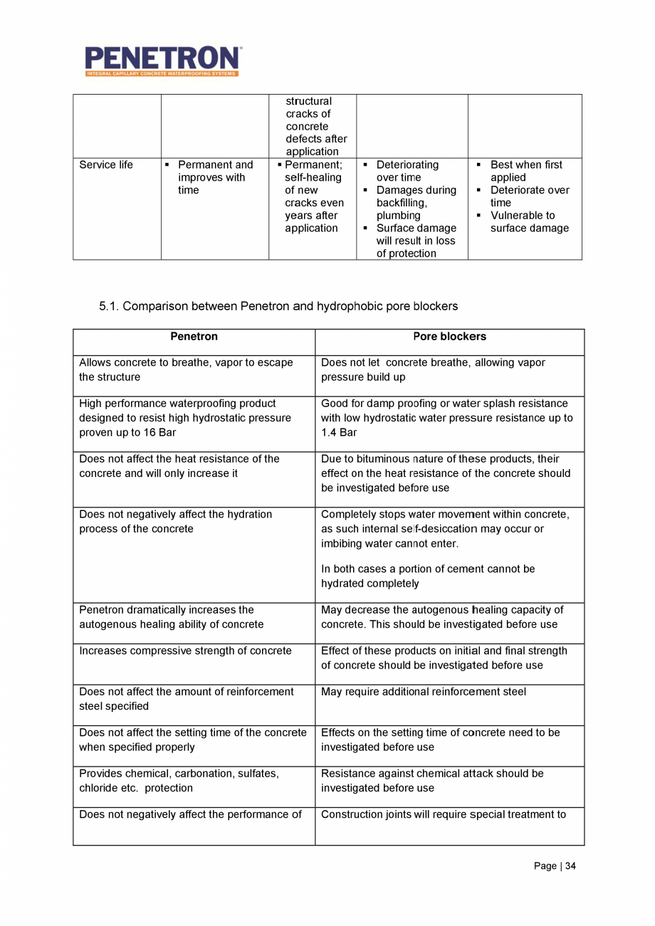 Pagina 35-Avantajele sistemului de impermeabilizare integrala  a betonului Penetron PENETRON PENETRON ADMIX,...