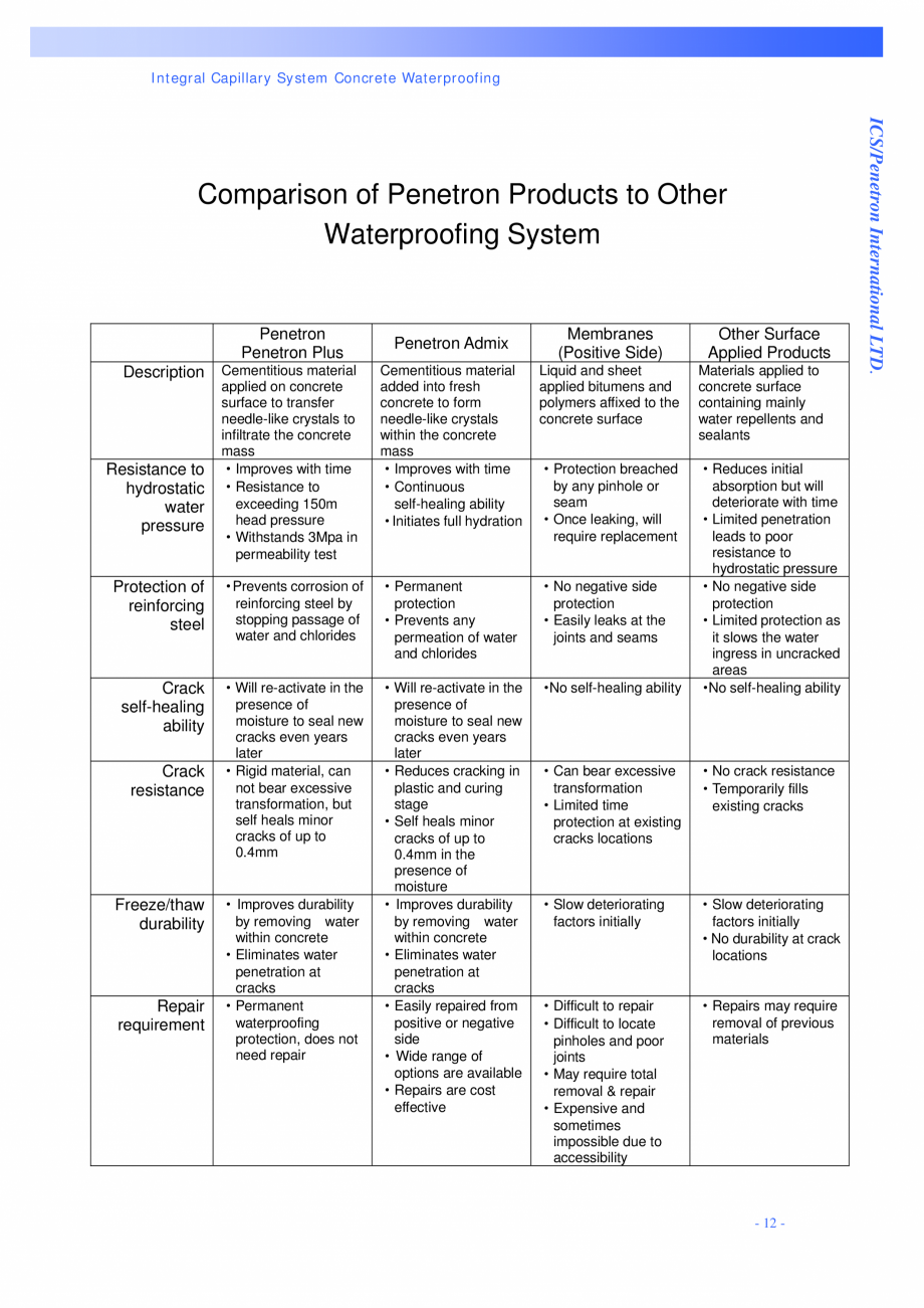 Pagina 11-Structuri poduri PENETRON PENETRON, PENETRON ADMIX, PENETRON PLUS Catalog, brosura Engleza be...
