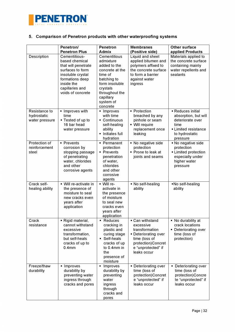 Pagina 33-Impermeabilizarea podurilor si a puntilor de pod PENETRON PENETRON, PENETRON ADMIX Catalog, brosura ...