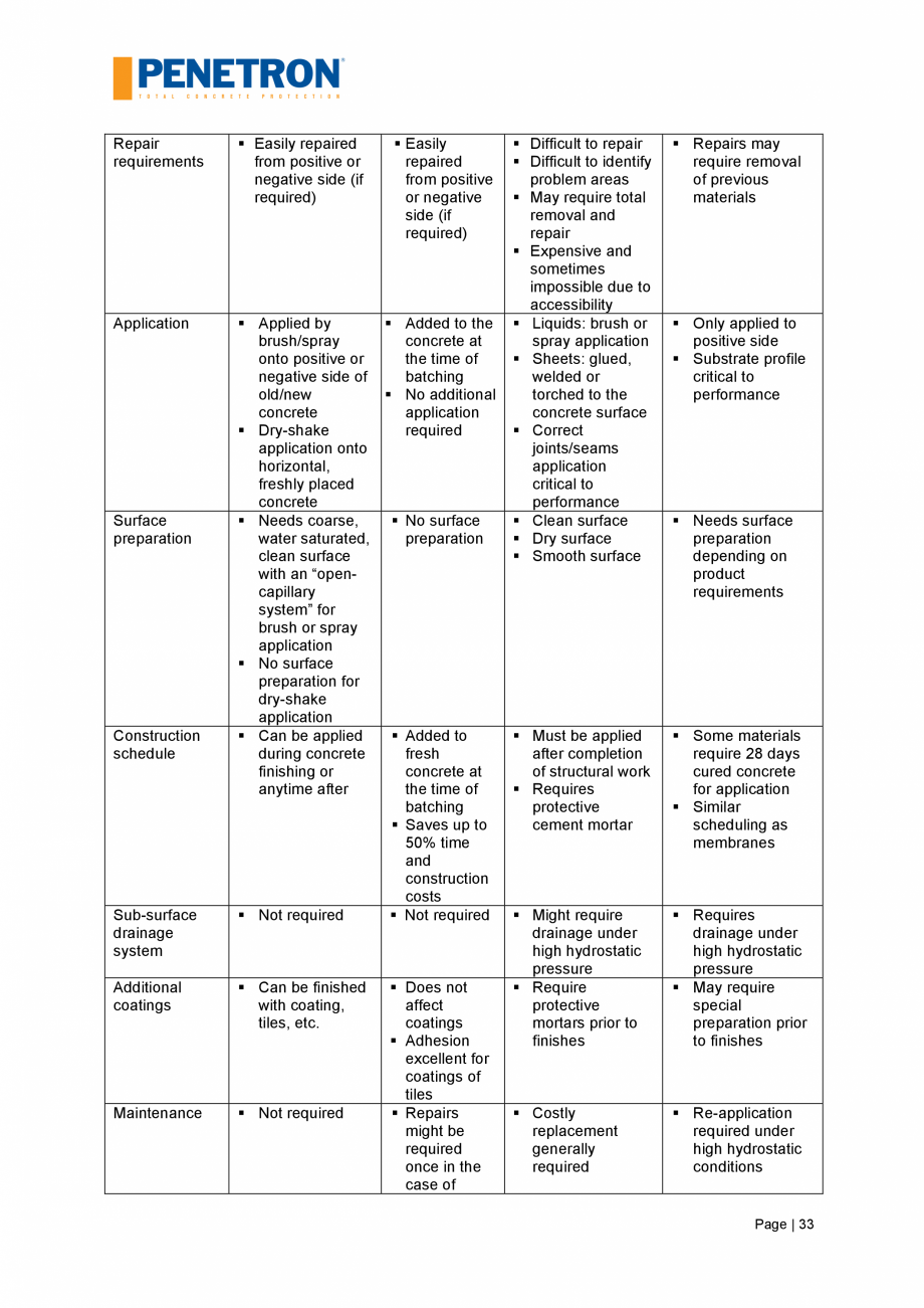 Pagina 34-Impermeabilizarea podurilor si a puntilor de pod PENETRON PENETRON, PENETRON ADMIX Catalog, brosura ...