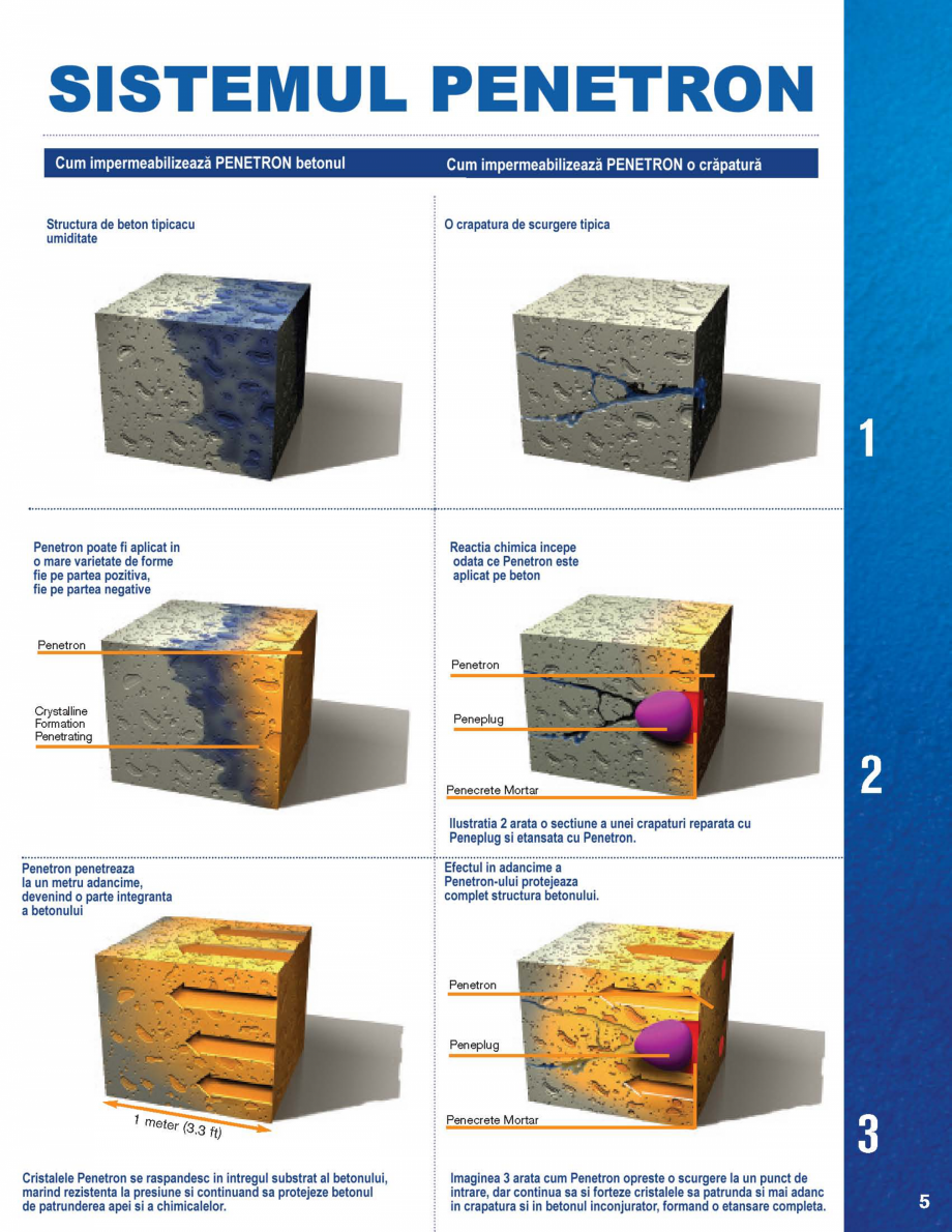 Pagina 5-Protectia totala a betonului PENETRON PENECRETE MORTAR, PENETRON ADMIX, PENETRON, PENETRON PLUS,...