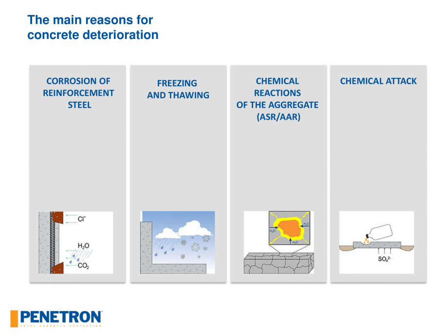 Pagina 8 - Rezistenta betonului PENETRON PENETRON ADMIX Catalog, brosura Engleza  NBR 10.787/94...