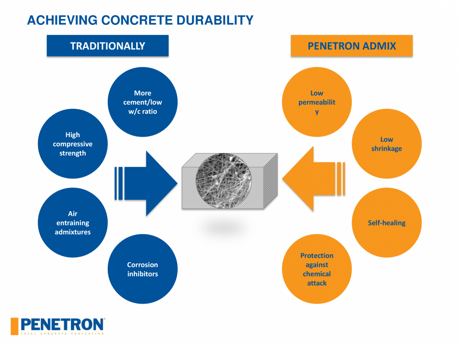 Pagina 17 - Rezistenta betonului PENETRON PENETRON ADMIX Catalog, brosura Engleza 