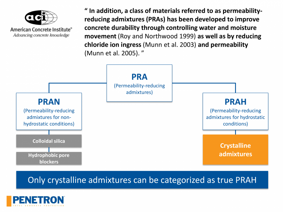 Pagina 21-Rezistenta betonului PENETRON PENETRON ADMIX Catalog, brosura Engleza 