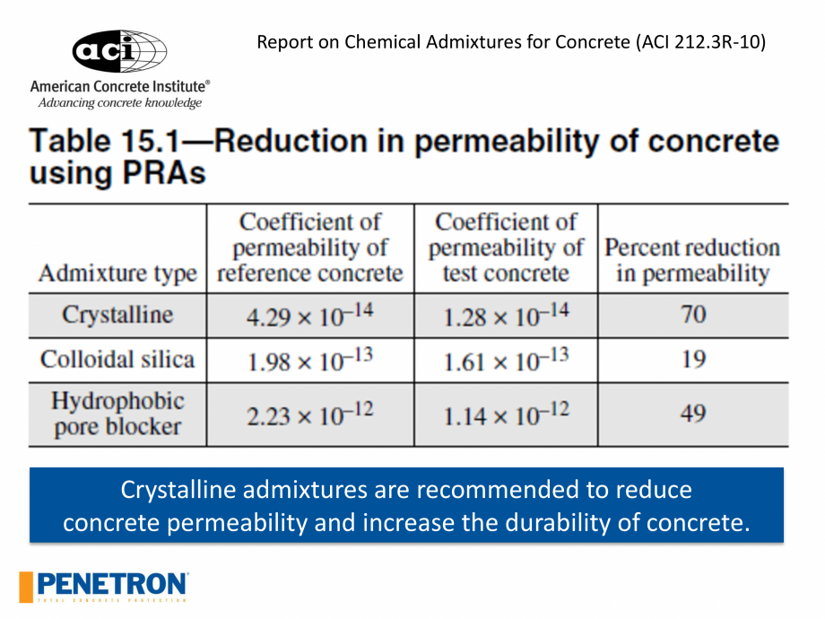 Pagina 25 - Rezistenta betonului PENETRON PENETRON ADMIX Catalog, brosura Engleza 