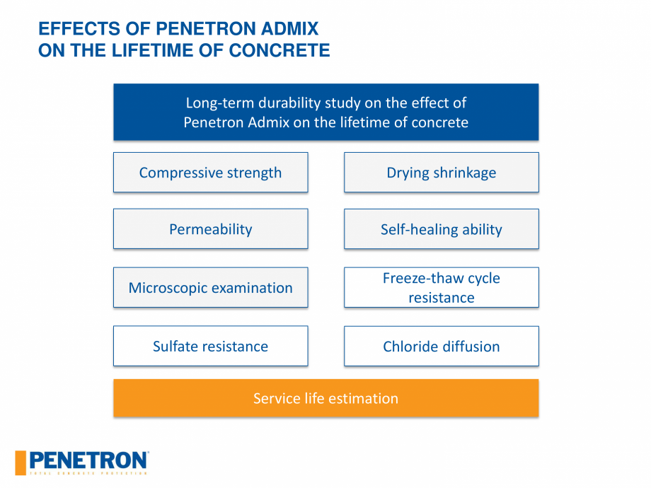 Pagina 44 - Rezistenta betonului PENETRON PENETRON ADMIX Catalog, brosura Engleza 