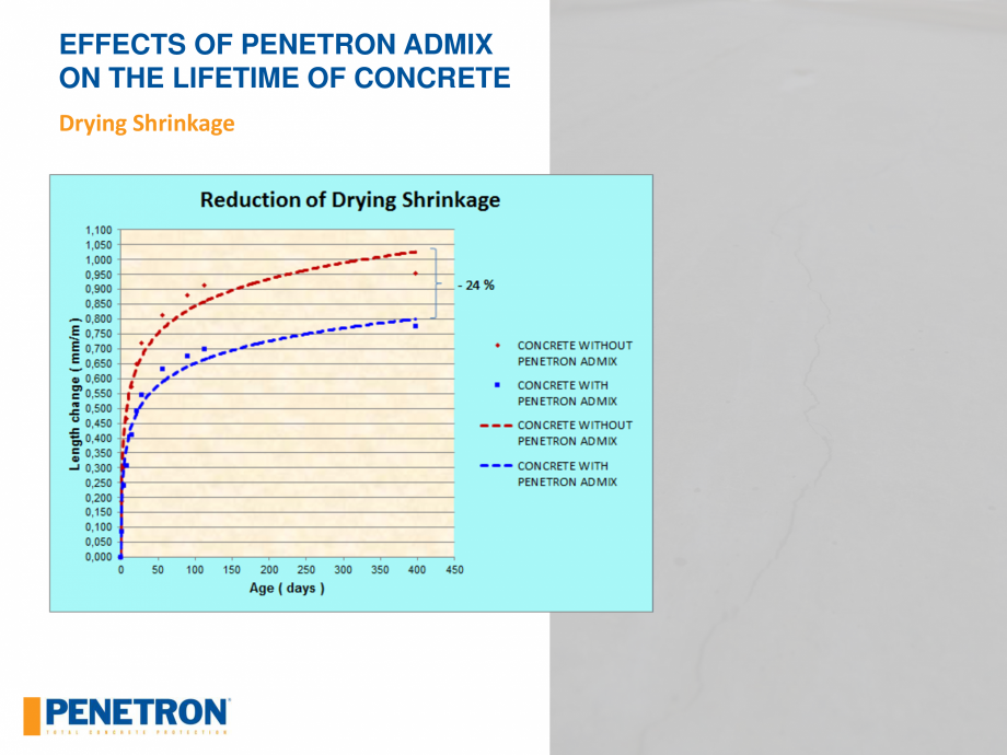 Pagina 48 - Rezistenta betonului PENETRON PENETRON ADMIX Catalog, brosura Engleza 