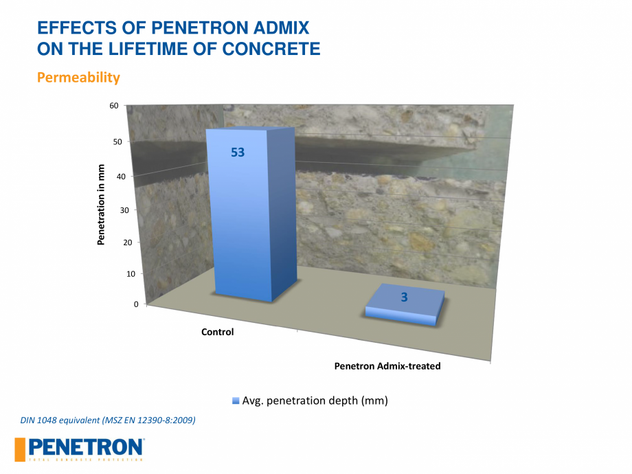 Pagina 49 - Rezistenta betonului PENETRON PENETRON ADMIX Catalog, brosura Engleza 